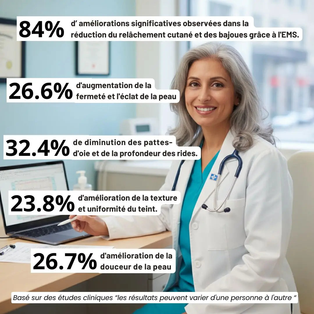 Alesia Sculteur facial LED 7 en 1